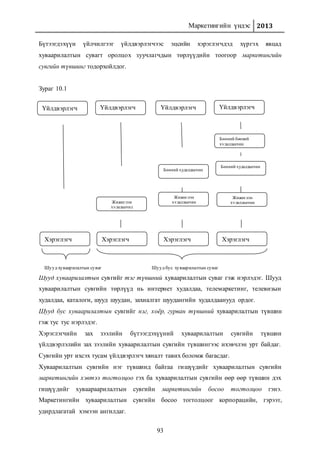 Маркетингийн үндэс 2013
93
Бүтээгдэхүүн үйлчилгээг үйлдвэрлэгчээс эцсийн хэрэглэгчдэд хүргэх явцад
хуваарилалтын сувагт оролцох зуучлагчдын төрлүүдийн тоогоор маркетингийн
сувгийн түвшинг тодорхойлдог.
Зураг 10.1
Шууд хуваарилалтын сувгийг тэг түвшний хуваарилалтын суваг гэж нэрлэдэг. Шууд
хуваарилалтын сувгийн төрлүүд нь интернет худалдаа, телемаркетинг, телевизын
худалдаа, каталоги, шууд шуудан, захиалгат шуудангийн худалдаанууд ордог.
Шууд бус хуваарилалтын сувгийг нэг, хоёр, гурван түвшний хуваарилалтын түвшин
гэж тус тус нэрлэдэг.
Хэрэглэгчийн зах зээлийн бүтээгдэхүүний хуваарилалтын сувгийн түвшин
үйлдвэрлэлийн зах зээлийн хуваарилалтын сувгийн түвшингээс ихэвчлэн урт байдаг.
Сувгийн урт ихсэх тусам үйлдвэрлэгч хяналт тавих боломж багасдаг.
Хуваарилалтын сувгийн нэг түвшинд байгаа гишүүдийг хуваарилалтын сувгийн
маркетингийн хэвтээ тогтолцоо гэх ба хуваарилалтын сувгийн өөр өөр түвшин дэх
гишүүдийг хуваараарилалтын сувгийн маркетингийн босоо тогтолцоо гэнэ.
Маркетингийн хуваарилалтын сувгийн босоо тогтолцоог корпорацийн, гэрээт,
удирдлагатай хэмээн ангилдаг.
ҮйлдвэрлэгчҮйлдвэрлэгчҮйлдвэрлэгчҮйлдвэрлэгч
Хэрэглэгч
Жижиглэн
худадаачид
Хэрэглэгч Хэрэглэгч Хэрэглэгч
Жижиглэн
худалдаачин
Жижиглэн
худалдаачин
Бөөний худалдаачин
Бөөний худалдаачин
Бөөний бөөний
худалдаачин
Шууд хуваарилалтын суваг Шууд бус хуваарилалтын суваг
 