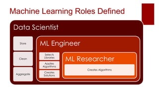 Machine Learning on the Microsoft Stack | PPTX