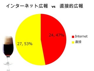 󥿩`ͥåȎڈ vs ֱӵĎڈ
                 LOGO
 