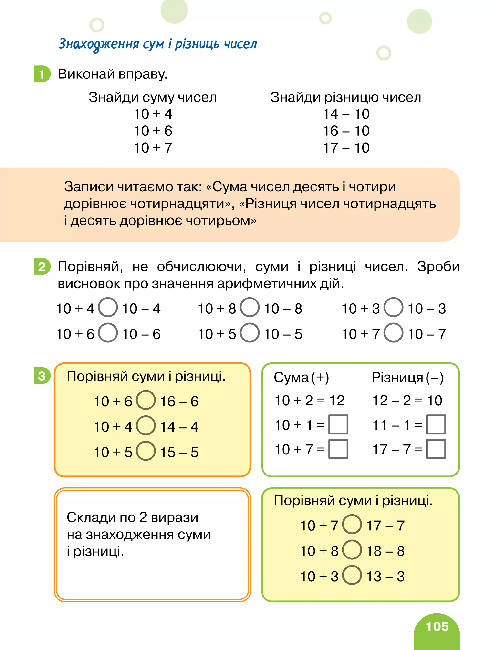 105
Знаходження сум і різниць чисел
Виконай вправу.
		 Знайди суму чисел Знайди різницю чисел
		 10 + 4 14 – 10
		 10 + 6 16 – 10
		 10 + 7 17 – 10
Порівняй, не обчислюючи, суми і різниці чисел. Зроби
висновок про значення арифметичних дій.
10 + 4 10 – 4 10 + 8 10 – 8 10 + 3 10 – 3
10 + 6 10 – 6 10 + 5 10 – 5 10 + 7 10 – 7
1
2
3 Порівняй суми і різниці.
10 + 6 16 – 6
10 + 4 14 – 4
10 + 5 15 – 5
Сума(+) Різниця(–)
10 + 2 = 12 12 – 2 = 10
10 + 1 = 11 – 1 =
10 + 7 = 17 – 7 =
Порівняй суми і різниці.
10 + 7 17 – 7
10 + 8 18 – 8
10 + 3 13 – 3
Склади по 2 вирази
на знаходження суми
і різниці.
Записи читаємо так: «Сума чисел десять і чотири
дорівнює чотирнадцяти», «Різниця чисел чотирнадцять
і десять дорівнює чотирьом»
 