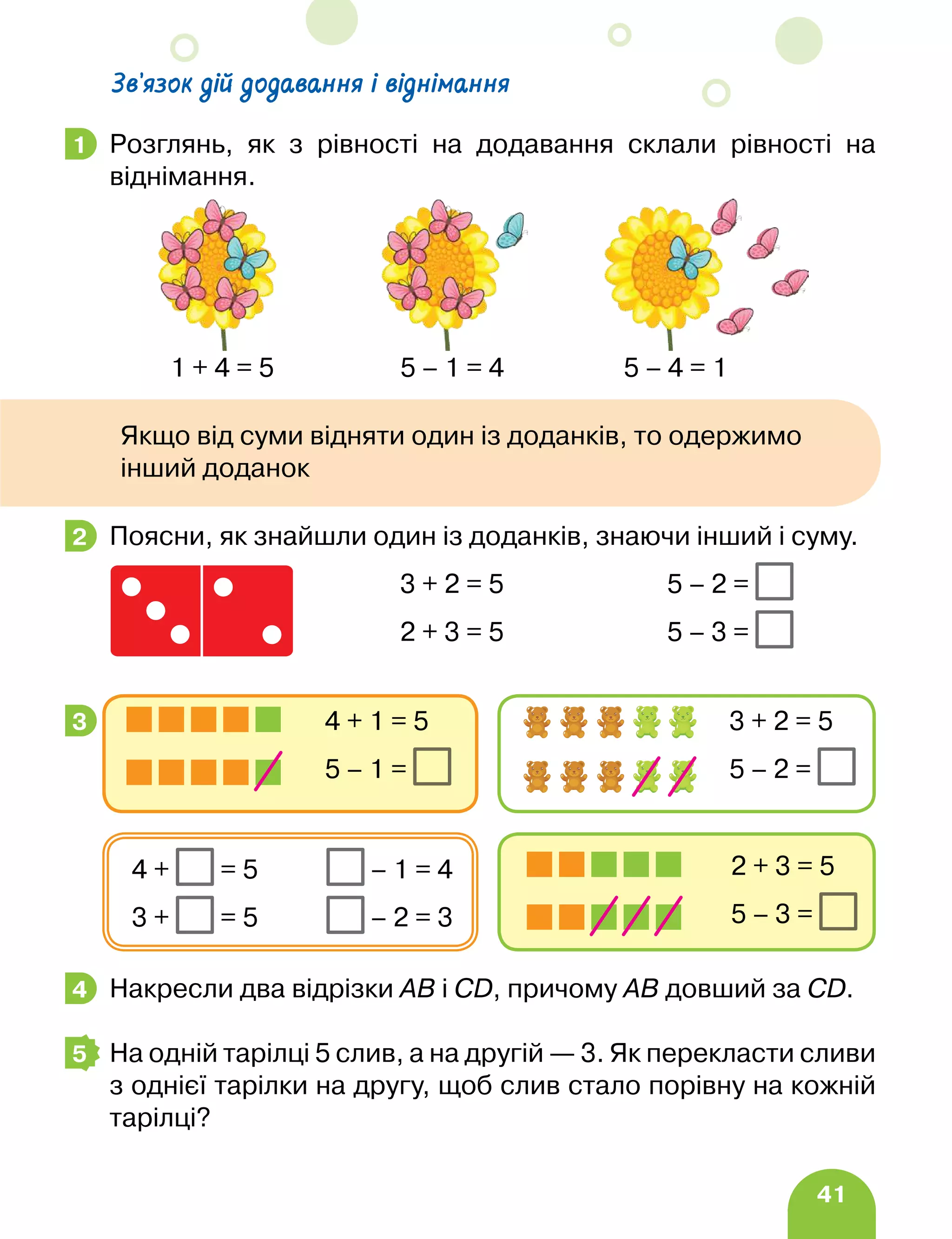 41
Розглянь, як з рівності на додавання склали рівності на
віднімання.
Поясни, як знайшли один із доданків, знаючи інший і суму.
		 3 + 2 = 5 5 – 2 =
		 2 + 3 = 5 5 – 3 =
Накресли два відрізки AB і CD, причому AB довший за CD.
На одній тарілці 5 слив, а на другій — 3. Як перекласти сливи
з однієї тарілки на другу, щоб слив стало порівну на кожній
тарілці?
1
Якщо від суми відняти один із доданків, то одержимо
інший доданок
2
3
		 2 + 3 = 5
		 5 – 3 =
4 + = 5 – 1 = 4
3 + = 5 – 2 = 3
		 4 + 1 = 5
		 5 – 1 =
		 3 + 2 = 5
		 5 – 2 =
4
5
Зв’язок дій додавання і віднімання
1 + 4 = 5 5 – 1 = 4 5 – 4 = 1
 