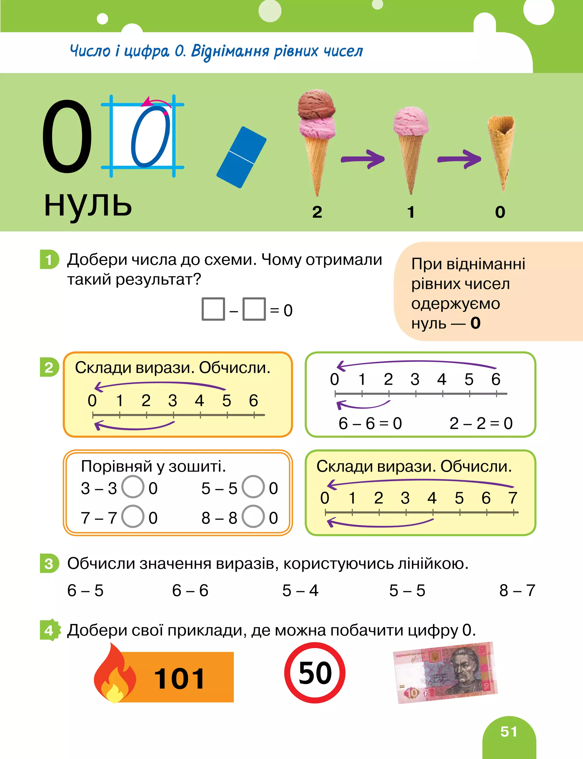 51
Добери числа до схеми. Чому отримали
такий результат?
Обчисли значення виразів, користуючись лінійкою.
6 – 5 6 – 6 5 – 4 5 – 5 8 – 7
Добери свої приклади, де можна побачити цифру 0.
1 При відніманні
рівних чисел
одержуємо
нуль — 0
– = 0
2
Склади вирази. Обчисли.
1 2
0 3 4 5 6 7
Порівняй у зошиті.
3 – 3 0 5 – 5 0
7 – 7 0 8 – 8 0
Склади вирази. Обчисли.
1 2
0 3 4 5 6
6 – 6 = 0 2 – 2 = 0
1 2
0 3 4 5 6
3
4
101
Число і цифра 0. Віднімання рівних чисел
0
нуль 2 1 0
 