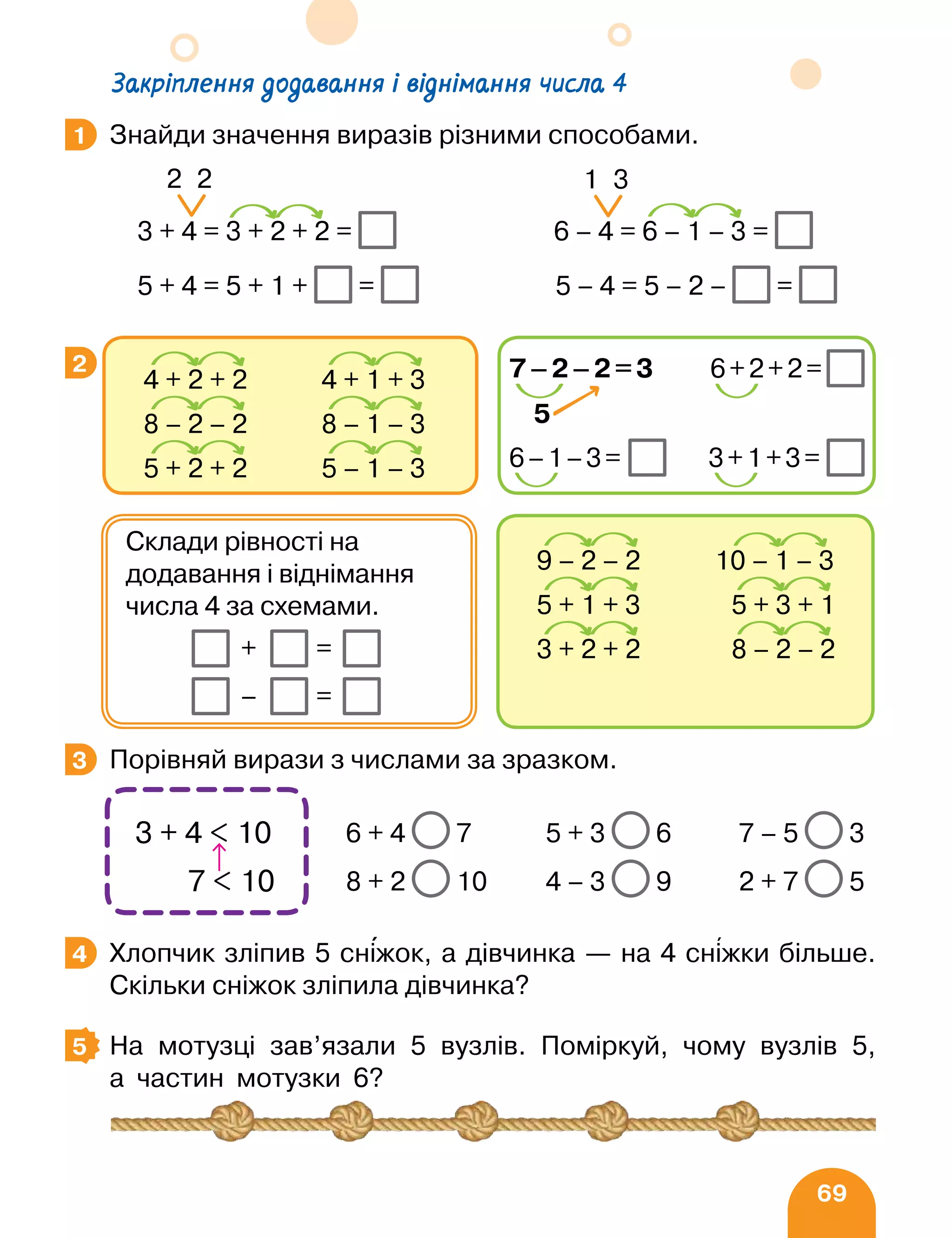 69
Закріплення додавання і віднімання числа 4
Знайди значення виразів різними способами.
		
Порівняй вирази з числами за зразком.
Хлопчик зліпив 5 сніжок, а дівчинка — на 4 сніжки більше.
Скільки сніжок зліпила дівчинка?
На мотузці зав’язали 5 вузлів. Поміркуй, чому вузлів 5,
а частин мотузки 6?
1
2
9 – 2 – 2 10 – 1 – 3
5 + 1 + 3 5 + 3 + 1
3 + 2 + 2 8 – 2 – 2
Склади рівності на
додавання і віднімання
числа 4 за схемами.
– =
+ =
4 + 2 + 2 4 + 1 + 3
8 – 2 – 2 8 – 1 – 3
5 + 2 + 2 5 – 1 – 3
7–2–2=3
5
6–1–3=
6+2+2=
3+1+3=
3
3 + 4  10
7  10
6 + 4 7 5 + 3 6 7 – 5 3
8 + 2 10 4 – 3 9 2 + 7 5
4
5
5 + 4 = 5 + 1 + = 5 – 4 = 5 – 2 – =
3 + 4 = 3 + 2 + 2 =
2 2
6 – 4 = 6 – 1 – 3 =
1 3
 