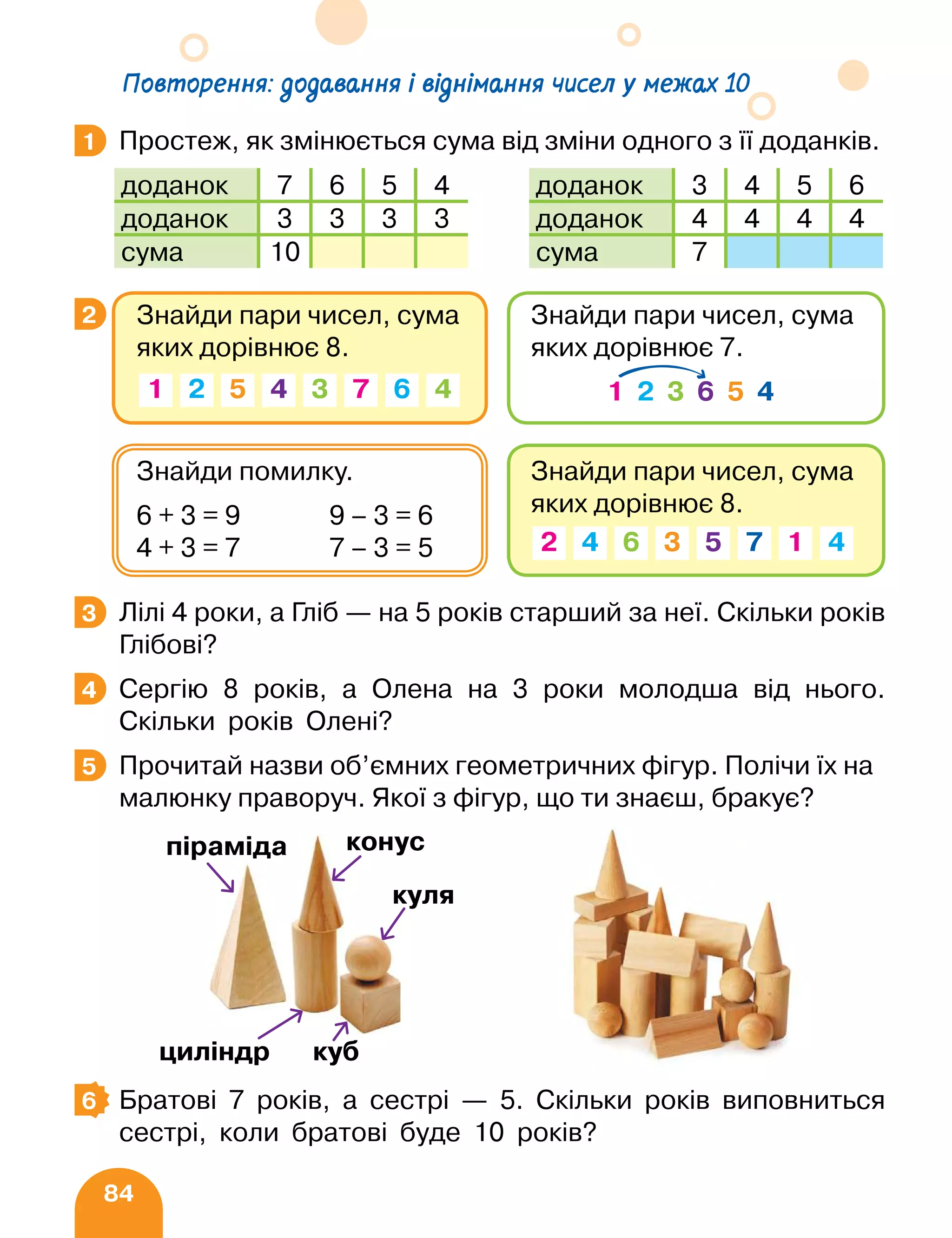 84
Простеж, як змінюється сума від зміни одного з її доданків.
Лілі 4 роки, а Гліб — на 5 років старший за неї. Скільки років
Глібові?
Сергію 8 років, а Олена на 3 роки молодша від нього.
Скільки років Олені?
Прочитай назви об’ємних геометричних фігур. Полічи їх на
малюнку праворуч. Якої з фігур, що ти знаєш, бракує?
Братові 7 років, а сестрі — 5. Скільки років виповниться
сестрі, коли братові буде 10 років?
1
доданок 3 4 5 6
доданок 4 4 4 4
сума 7
доданок 7 6 5 4
доданок 3 3 3 3
сума 10
2
3
4
5
піраміда конус
циліндр
куля
куб
6
Повторення: додавання і віднімання чисел у межах 10
Знайди пари чисел, сума
яких дорівнює 8.
Знайди помилку.
6 + 3 = 9 9 – 3 = 6
4 + 3 = 7 7 – 3 = 5
Знайди пари чисел, сума
яких дорівнює 8.
1 2 3
4 4
5 6
7
Знайди пари чисел, сума
яких дорівнює 7.
1 2 3 6 5 4
4
2 6 3 1 4
7
5
 