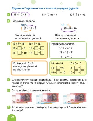 100
Додавання і віднімання чисел на основі розрядних доданків
		 17 10 + 7 13 3 + 10
Роздивись записи.
Для притулку тварин придбали 18 кг корму. Протягом дня
тварини з’їли 10 кг корму. Скільки кілограмів корму зали­
шилося?
Склади рівності за малюнками.
Як за допомогою трилітрової та дволітрової банок відлити
1 л води?
1 15 = 10 + 5
2
Відняли десяток —
залишилися одиниці.
15 – 10 = 5
10 5
Відняли одиниці —
залишився десяток.
15 – 5 = 10
10 5
3
10+4=14 10+5=15
14– =4 15– =
14– =10 15– =
З рівності 10 + 9
склади дві рівності
на віднімання.
10+6=16 10+8=18
16– =6 18– =
16– =10 18– =
Роздивись записи.
		 10 + 7 = 17
		 17 – 10 = 7
		 17 – 7 = 10
4
5
6
 