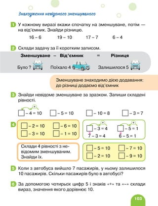 103
Знаходження невідомого зменшуваного
У кожному виразі вкажи спочатку на зменшуване, потім —
на від’ємник. Знайди різницю.
		 16 – 6 19 – 10 17 – 7 6 – 4
Склади задачу за її коротким записом.
Було ? Поїхало 4 Залишилося 5
Знайди невідоме зменшуване за зразком. Запиши складені
рівності.
– 4 = 10 – 5 = 10 – 10 = 8 – 3 = 7
Коли з автобуса вийшло 7 пасажирів, у ньому залишилося
10 пасажирів. Скільки пасажирів було в автобусі?
За допомогою чотирьох цифр 5 і знаків «+» та «–» склади
вираз, значення якого дорівнює 10.
1
2
Зменшуване Від’ємник Різниця
=
–
Зменшуване знаходимо дією додавання:
до різниці додаємо від’ємник
3
+
4 – 2 = 10 – 6 = 10
– 3 = 10 – 1 = 10
– 3 = 4 – 5 = 1
7 – 3 = 4 6 – 5 = 1
+ +
– 5 = 10 – 7 = 10
– 2 = 10 – 9 = 10
Склади 4 рівності з не-
відомим зменшуваним.
Знайди їх.
5
6
 