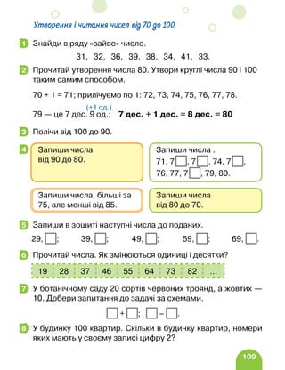 109
Утворення і читання чисел від 70 до 100
Знайди в ряду «зайве» число.
31, 32, 36, 39, 38, 34, 41, 33.
Прочитай утворення числа 80. Утвори круглі числа 90 і 100
таким самим способом.
70 + 1 = 71; прилічуємо по 1: 72, 73, 74, 75, 76, 77, 78.
79 — це 7 дес. 9 од.; 7 дес. + 1 дес. = 8 дес. = 80
Полічи від 100 до 90.
Запиши в зошиті наступні числа до поданих.
29, ; 39, ; 49, ; 59, ; 69, .
Прочитай числа. Як змінюються одиниці і десятки?
19 28 37 46 55 64 73 82 …
У ботанічному саду 20 сортів червоних троянд, а жовтих —
10. Добери запитання до задачі за схемами.
+ ; – .
У будинку 100 квартир. Скільки в будинку квартир, номери
яких мають у своєму записі цифру 2?
1
2
(+1 од.)
3
4
Запиши числа
від 80 до 70.
Запиши числа, більші за
75, але менші від 85.
Запиши числа
від 90 до 80.
Запиши числа .
71, 7 , 7 , 74, 7 ,
76, 77, 7 , 79, 80.
5
6
7
8
 