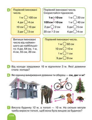 114
Від колоди завдовжки 10 м відпиляли 3 м. Якої довжини
стала колода?
Які одиниці вимірювання довжини ти обереш — см, дм чи м?
Висота будинку 12 м, а тополі — 10 м. На скільки метрів
треба вирости тополі, щоб вона була вищою за будинок?
4 Порівняй іменовані
числа.
1 м 100 см
4 дм 4 см
10 см 10 дм
3 дм 3 см
Порівняй іменовані числа.
Скористайся підказкою.
1м10см 1 м 20 см
100см10см 1 м 40 см
2 дм 2 см 5 дм 5 см
20 см  2 см 4 дм 4 см
Порівняй іменовані числа.
1 м 60 см
10 см 10 м
1 м 1 см
9 дм 9 см
Випиши іменовані
числа від наймен-
шого до найбільшо-
го: 4 дм, 64 см, 1 м,
4 см, 55 см, 20 см.
5
6
7
 