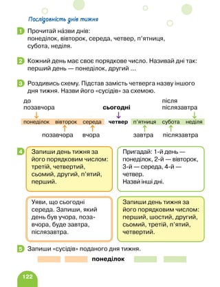 122
Прочитай назви днів:
понеділок, вівторок, середа, четвер, п’ятниця,
субота, неділя.
Кожний день має своє порядкове число. Називай дні так:
перший день — понеділок, другий …
Роздивись схему. Підстав замість четверга назву іншого
дня тижня. Назви його «сусідів» за схемою.
		
Запиши «сусідів» поданого дня тижня.
1
2
3
понеділок вівторок середа четвер п’ятниця субота неділя
вчора
сьогодні
завтра післязавтра
позавчора
до
позавчора
після
післязавтра
4
Запиши день тижня за
його порядковим числом:
перший, шостий, другий,
сьомий, третій, п’ятий,
четвертий.
Уяви, що сьогодні
середа. Запиши, який
день був учора, поза­
вчора, буде завтра,
післязавтра.
Запиши день тижня за
його порядковим числом:
третій, четвертий,
сьомий, другий, п’ятий,
перший.
Пригадай: 1-й день —
понеділок, 2-й — вівто­
рок,
3-й — середа, 4-й —
четвер.
Назви інші дні.
5
понеділок
Послідовність днів тижня
 