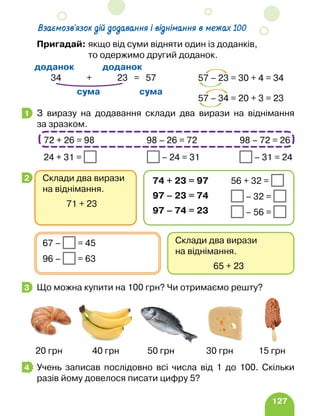127
Взаємозв’язок дій додавання і віднімання в межах 100
Пригадай: якщо від суми відняти один із доданків,
				 то одержимо другий доданок.
З виразу на додавання склади два вирази на віднімання
за зразком.
		
24 + 31 = – 24 = 31 – 31 = 24
Що можна купити на 100 грн? Чи отримаємо решту?
Учень записав послідовно всі числа від 1 до 100. Скільки
разів йому довелося писати цифру 5?
57 – 23 = 30 + 4 = 34
57 – 34 = 20 + 3 = 23
34 + 23 = 57
доданок доданок
сума
сума
1
72 + 26 = 98 98 – 26 = 72 98 – 72 = 26
2
Склади два вирази
на віднімання.
65 + 23
67 – = 45
96 – = 63
Склади два вирази
на віднімання.
71 + 23
56 + 32 =
– 32 =
– 56 =
74 + 23 = 97
97 – 23 = 74
97 – 74 = 23
3
40 грн 50 грн 30 грн
20 грн 15 грн
4
 