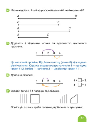 33
Назви відрізки. Який відрізок найдовший? найкоротший?
А B
C D
B C
А C
Додавати і віднімати можна за допомогою числового
променя.
Це числовий промінь. Від його початку (точка 0) відкладено
рівні частини. Стрілка вправо вказує на число 3 — це сума
чисел 1 і 2, і вліво — на число 3 — це різниця чисел 4 і 1.
Доповни рівності.
Склади фігури з 4 паличок за зразком.
Поміркуй, скільки треба паличок, щоб скласти трикутник.
4
5
1 2
0 3 4
6
1 2
0 3 4
4 – = 1
1 + = 2
7
 