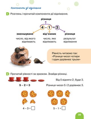 39
Розглянь і прочитай компоненти дії віднімання.
Прочитай рівності за зразком. Знайди різниці.
Від 5 відняти 2, буде 3.
5 – 2 = 3  	 Різниця чисел 5 і 2 дорівнює 3.
		 4 – 3 = 5 – 1 =
1
4 – 1 = 3
різниця
результат
віднімання
різниця
зменшуване
число, від якого
віднімають
від’ємник
число, яке
віднімають
Рівність читаємо так:
«Різниця чисел чотири
і один дорівнює трьом»
2
Компоненти дії віднімання
 