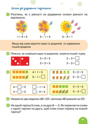 41
Розглянь, як з рівності на додавання склали рівності на
віднімання.
Поясни, як знайшли один із доданків, знаючи інший і суму.
		 3 + 2 = 5 5 – 2 =
		 2 + 3 = 5 5 – 3 =
Накресли два відрізки AB і CD, причому AB довший за CD.
На одній тарілці 5 слив, а на другій — 3. Як перекласти сливи
з однієї тарілки на другу, щоб слив стало порівну на кожній
тарілці?
1
Якщо від суми відняти один із доданків, то одержимо
інший доданок
2
3
		 2 + 3 = 5
		 5 – 3 =
4 + = 5 – 1 = 4
3 + = 5 – 2 = 3
		 4 + 1 = 5
		 5 – 1 =
		 3 + 2 = 5
		 5 – 2 =
4
5
Зв’язок дій додавання і віднімання
1 + 4 = 5 5 – 1 = 4 5 – 4 = 1
 