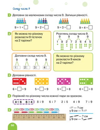 50
Доповни за малюнками склад числа 9. Запиши рівності.
Доповни рівності.
		6 + = 9 5 + = 9 5 + = 8 6 + = 8
Порівняй по-різному числа кожної пари за зразком.
8 і 9 6 і 7 2 і 5 4 і 9 7 і 9
1
9 9 9 9
9 = 1 + 9 = 2 + 9 = 3 + 9 = 4 +
2
Як можна по-різному
розкласти 9 кексів
на 2 тарілки?
Доповни склад числа 9.
9
1
9
2
9
3
9
4
Як можна по-різному
розкласти 9 тістечок
на 2 тарілки?
Розглянь склад числа 9.
9
4 5
9
1 8
9
2 7
9
3 6
3
4
4  6 6  4
5
— ? см
— ? см
у 9 см — ?
у 9 см — ?
Склад числа 9
 