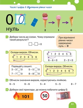 51
Добери числа до схеми. Чому отримали
такий результат?
Обчисли значення виразів, користуючись лінійкою.
6 – 5 6 – 6 5 – 4 5 – 5 8 – 7
Добери свої приклади, де можна побачити цифру 0.
1 При відніманні
рівних чисел
одержуємо
нуль — 0
– = 0
2
Склади вирази. Обчисли.
1 2
0 3 4 5 6 7
Порівняй у зошиті.
3 – 3 0 5 – 5 0
7 – 7 0 8 – 8 0
Склади вирази. Обчисли.
1 2
0 3 4 5 6
6 – 6 = 0 2 – 2 = 0
1 2
0 3 4 5 6
3
4
101
Число і цифра 0. Віднімання рівних чисел
0
нуль 2 1 0
 