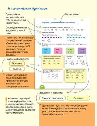 6
Після того, як виконаєш
математичний диктант
або інші вправи, учи-
тель запропонує тобі
виконати один із
варіантів наступних
завдань.
Як користуватися підручником
Обери цей варіант,
якщо тобі вдалося
правильно і швидко
виконати всі
попередні завдання.
!
Усі етапи перевіряй і
коментуй разом з од-
нокласниками. Багато-
разове пояснення допо-
може тобі добре засвоїти
новий матеріал.
96
Додавання і віднімання чисел на основі нумерації
Прочитай числа від 10 до 20; від 20 до 10.
10, 11, 12, 13, 14, 15, 16, 17, 18, 19, 20.
Виконай вправу.
Прилічуй по одиниці. Відлічуй по одиниці.
12 + 1 = 12 – 1 =
Знайди значення виразів прилічуванням і відлічуванням
одиниці.
14 + 1 15 + 1 17 + 1 16 + 1
14 – 1 15 – 1 17 – 1 16 – 1
1
2
3
4
Обчисли прилічуванням і
відлічуванням одиниці.
16 – 1 – 1 16 + 1 + 1
14 + 1 + 1 14 – 1 – 1
Склади по 2 рівності за
схемами.
+ =
– =
Обчисли прилічуванням
і відлічуванням одиниці.
15 – 1 – 1 15 + 1 + 1
17 – 1 – 1 17 + 1 + 1
Прилічуй Відлічуй
по 1: по 1:
13 + 1 = 14 13 – 1 = 12
14 + 1 = 14 – 1 =
Основне
Основне
З мірою допомоги
Творче
Назва теми
Пригадай те,
що знадобиться
тобі для вивчення
нової теми.
Спробуй виконати
завдання з нової
теми.
Завдання І варіанта:
Завдання ІІ варіанта:
Цей варіант для тих, хто потребує допо-
моги. Виконуй його завдання спочатку
усно разом з учителем, а потім —
самостійно в зошиті.
 