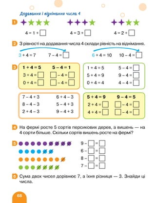 68
4 = 1 + 4 = 3 + 4 = 2 +
З рівності на додавання числа 4 склади рівність на віднімання.
3 + 4 = 7 7 – 4 = 6 + 4 = 10 10 – 4 =
На фермі росте 5 сортів персикових дерев, а вишень — на
4 сорти більше. Скільки сортів вишень росте на фермі?
		 9 – =
		 6 – =
		 8 – =
		 7 – =
Сума двох чисел дорівнює 7, а їхня різниця — 3. Знайди ці
числа.
1
2
3
5 + 4 = 9 9 – 4 = 5
2 + 4 = – 4 =
4 + 4 = – 4 =
7 – 4 + 3 6 + 4 – 3
8 – 4 – 3 5 – 4 + 3
2 + 4 – 3 9 – 4 + 3
1 + 4 = 5 5 – 4 = 1
3 + 4 = – 4 =
0 + 4 = – 4 =
1 + 4 = 5 5 – 4 =
5 + 4 = 9 9 – 4 =
0 + 4 = 4 4 – 4 =
4
5
6
Додавання і віднімання числа 4
 