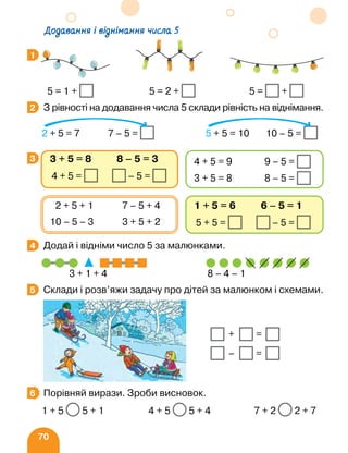 70
5 = 1 + 5 = 2 + 5 = +
З рівності на додавання числа 5 склади рівність на віднімання.
2 + 5 = 7 7 – 5 = 5 + 5 = 10 10 – 5 =
Додай і відніми число 5 за малюнками.
		 3 + 1 + 4 8 – 4 – 1
Склади і розв’яжи задачу про дітей за малюнком і схемами.
Порівняй вирази. Зроби висновок.
1 + 5 5 + 1 4 + 5 5 + 4 7 + 2 2 + 7
1
2
3
1 + 5 = 6 6 – 5 = 1
5 + 5 = – 5 =
2 + 5 + 1 7 – 5 + 4
10 – 5 – 3 3 + 5 + 2
3 + 5 = 8 8 – 5 = 3
4 + 5 = – 5 =
4 + 5 = 9 9 – 5 =
3 + 5 = 8 8 – 5 =
4
5
– =
+ =
6
Додавання і віднімання числа 5
 