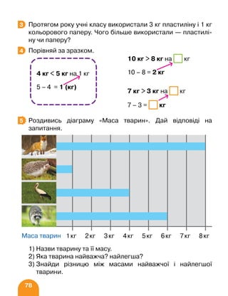 78
Протягом року учні класу використали 3 кг пластиліну і 1 кг
кольорового паперу. Чого більше використали — пластилі-
ну чи паперу?
Порівняй за зразком.
		 10 кг  8 кг на кг
		 10 – 8 = 2 кг
		 7 кг  3 кг на кг
		 7 – 3 = кг
Роздивись діаграму «Маса тварин». Дай відповіді на
запитання.
1) Назви тварину та її масу.
2) Яка тварина найважча? найлегша?
3) 
Знайди різницю між масами найважчої і найлегшої
тварини.
3
4
4 кг  5 кг на 1 кг
5 – 4 = 1 (кг)
5
1кг
Маса тварин 2кг 3кг 4кг 5кг 6кг 7кг 8кг
 