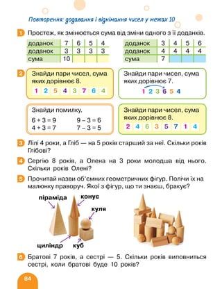 84
Простеж, як змінюється сума від зміни одного з її доданків.
Лілі 4 роки, а Гліб — на 5 років старший за неї. Скільки років
Глібові?
Сергію 8 років, а Олена на 3 роки молодша від нього.
Скільки років Олені?
Прочитай назви об’ємних геометричних фігур. Полічи їх на
малюнку праворуч. Якої з фігур, що ти знаєш, бракує?
Братові 7 років, а сестрі — 5. Скільки років виповниться
сестрі, коли братові буде 10 років?
1
доданок 3 4 5 6
доданок 4 4 4 4
сума 7
доданок 7 6 5 4
доданок 3 3 3 3
сума 10
2
3
4
5
піраміда конус
циліндр
куля
куб
6
Повторення: додавання і віднімання чисел у межах 10
Знайди пари чисел, сума
яких дорівнює 8.
Знайди помилку.
6 + 3 = 9 9 – 3 = 6
4 + 3 = 7 7 – 3 = 5
Знайди пари чисел, сума
яких дорівнює 8.
1 2 3
4 4
5 6
7
Знайди пари чисел, сума
яких дорівнює 7.
1 2 3 6 5 4
4
2 6 3 1 4
7
5
 