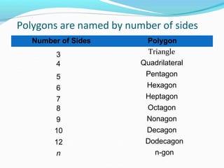 sumofinteriorandexterioranglesinpolygons-170218173450.pptx