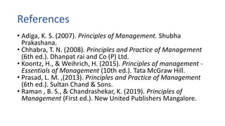 References
• Adiga, K. S. (2007). Principles of Management. Shubha
Prakashana.
• Chhabra, T. N. (2008). Principles and Practice of Management
(6th ed.). Dhanpat rai and Co (P) Ltd.
• Koontz, H., & Weihrich, H. (2015). Principles of management -
Essentials of Management (10th ed.). Tata McGraw Hill.
• Prasad, L. M. ,(2013). Principles and Practice of Management
(6th ed.). Sultan Chand & Sons.
• Raman , B. S., & Chandrashekar, K. (2019). Principles of
Management (First ed.). New United Publishers Mangalore.
 