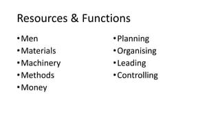 Resources & Functions
•Men
•Materials
•Machinery
•Methods
•Money
•Planning
•Organising
•Leading
•Controlling
 