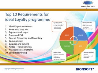 Top 10 Requirements for
ideal Loyalty programme:
1. Identify your customers
2. Know who they are
3. Segment and target
4. Focus on RFM
5. Recent, Frequency and Monetary
6. Communicate
7. Surprise and delight
8. Added-­­value benefits
9. Available cross-Platform
10. Social Networking
Copyright © All rights reserved
 