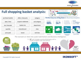 Full shopping basket analysis:
The example of Data into useful information and Business Intelligence:
Copyright © All rights reserved
 