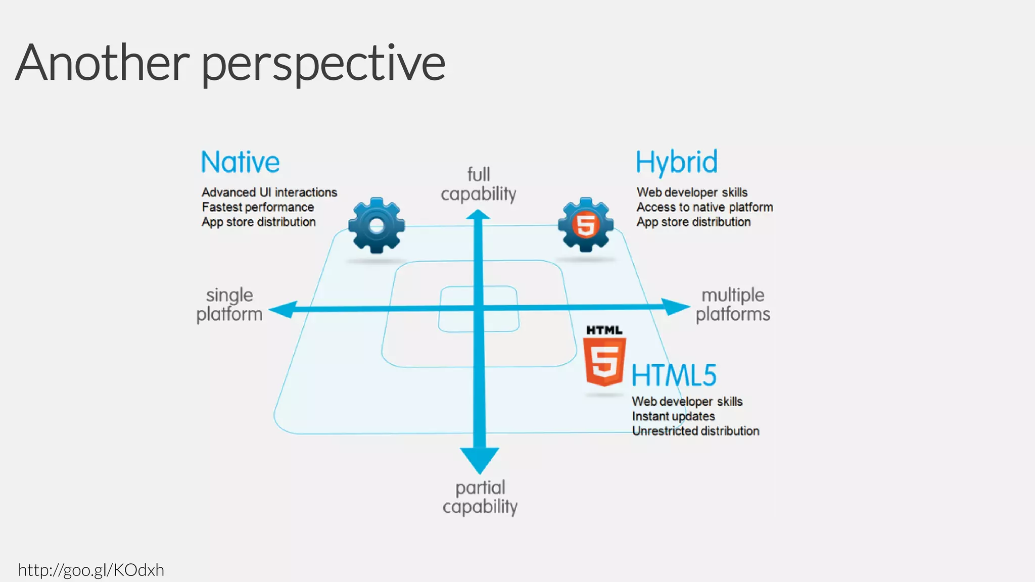 Another perspective

http://goo.gl/KOdxh

 