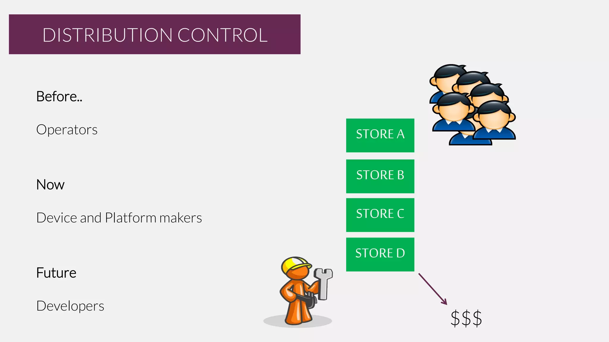 DISTRIBUTION CONTROL
Before..
Operators

Now
Device and Platform makers

STORE A
STORE B
STORE C
STORE D

Future

Developers

$$$

 