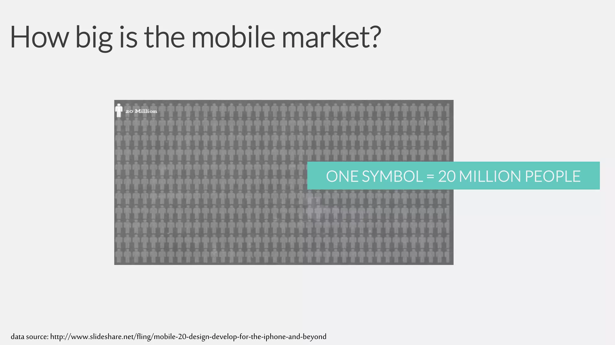 How big is the mobile market?

ONE SYMBOL = 20 MILLION PEOPLE

data source: http://www.slideshare.net/fling/mobile-20-design-develop-for-the-iphone-and-beyond

 