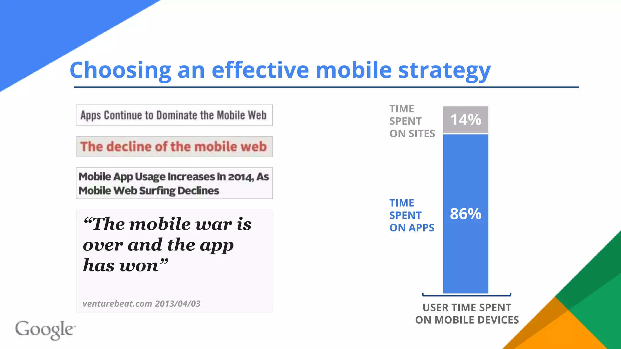Choosing an effective mobile strategy
“The mobile war is
over and the app
has won”
venturebeat.com 2013/04/03
86%
14%
TIME
SPENT
ON SITES
TIME
SPENT
ON APPS
USER TIME SPENT
ON MOBILE DEVICES
 