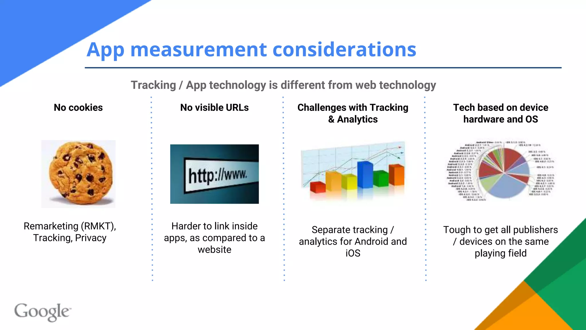 Tracking / App technology is different from web technology
No cookies No visible URLs Challenges with Tracking
& Analytics
Tech based on device
hardware and OS
Remarketing (RMKT),
Tracking, Privacy
Harder to link inside
apps, as compared to a
website
Separate tracking /
analytics for Android and
iOS
Tough to get all publishers
/ devices on the same
playing field
App measurement considerations
 