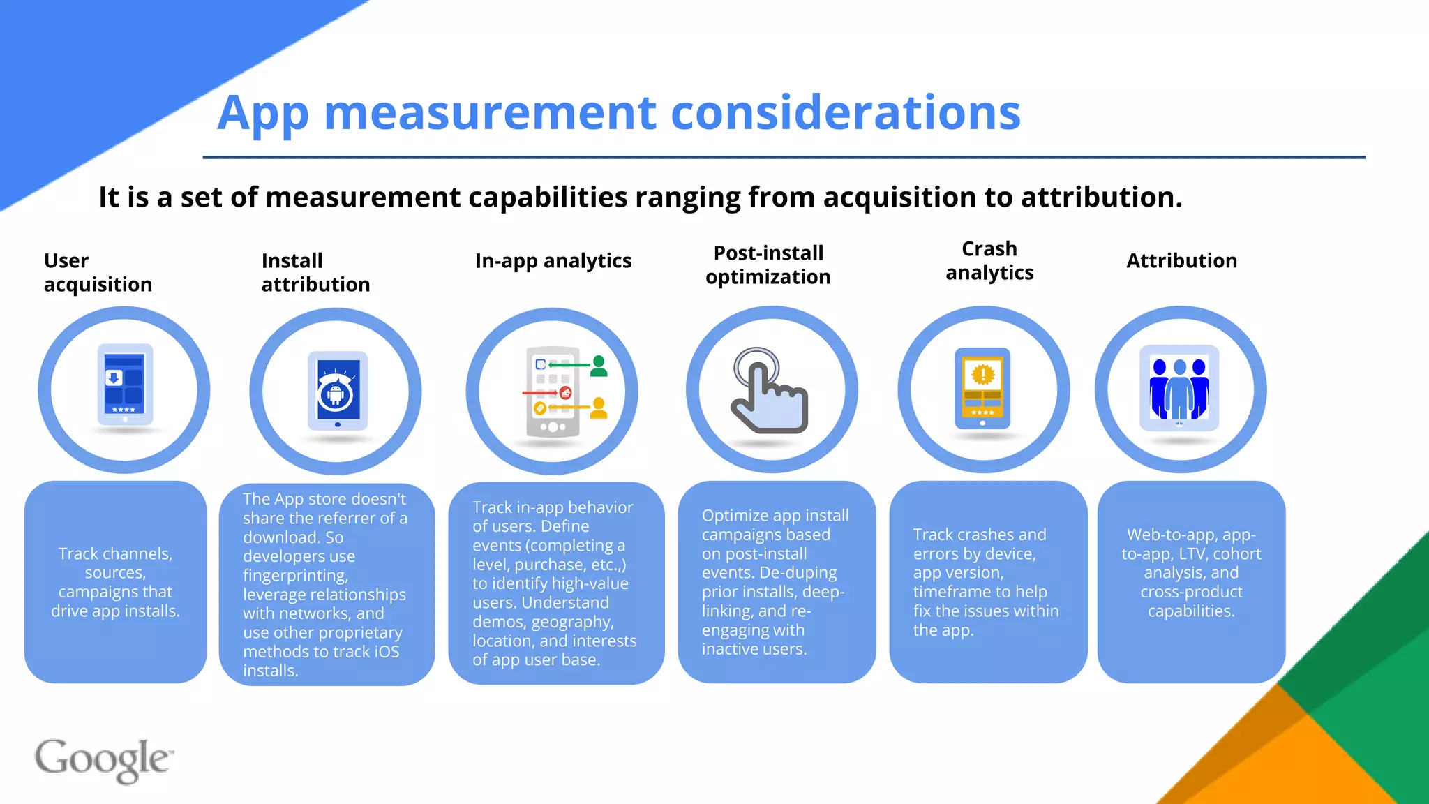 App measurement considerations
User
acquisition
Install
attribution
In-app analytics Post-install
optimization
Crash
analytics
Attribution
Track channels,
sources,
campaigns that
drive app installs.
The App store doesn't
share the referrer of a
download. So
developers use
fingerprinting,
leverage relationships
with networks, and
use other proprietary
methods to track iOS
installs.
Track in-app behavior
of users. Define
events (completing a
level, purchase, etc.,)
to identify high-value
users. Understand
demos, geography,
location, and interests
of app user base.
Optimize app install
campaigns based
on post-install
events. De-duping
prior installs, deep-
linking, and re-
engaging with
inactive users.
Track crashes and
errors by device,
app version,
timeframe to help
fix the issues within
the app.
Web-to-app, app-
to-app, LTV, cohort
analysis, and
cross-product
capabilities.
It is a set of measurement capabilities ranging from acquisition to attribution.
 