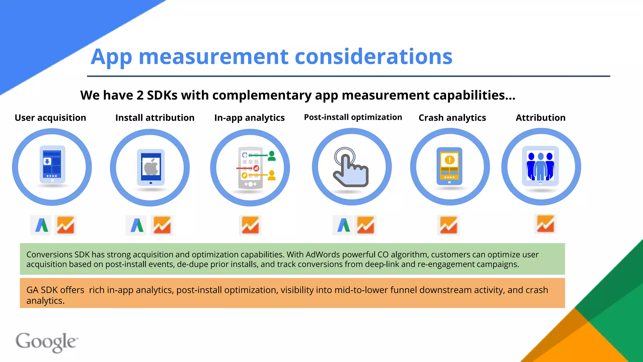 App measurement considerations
User acquisition In-app analytics Post-install optimization Crash analytics Attribution
We have 2 SDKs with complementary app measurement capabilities...
Conversions SDK has strong acquisition and optimization capabilities. With AdWords powerful CO algorithm, customers can optimize user
acquisition based on post-install events, de-dupe prior installs, and track conversions from deep-link and re-engagement campaigns.
GA SDK offers rich in-app analytics, post-install optimization, visibility into mid-to-lower funnel downstream activity, and crash
analytics.
Install attribution
 