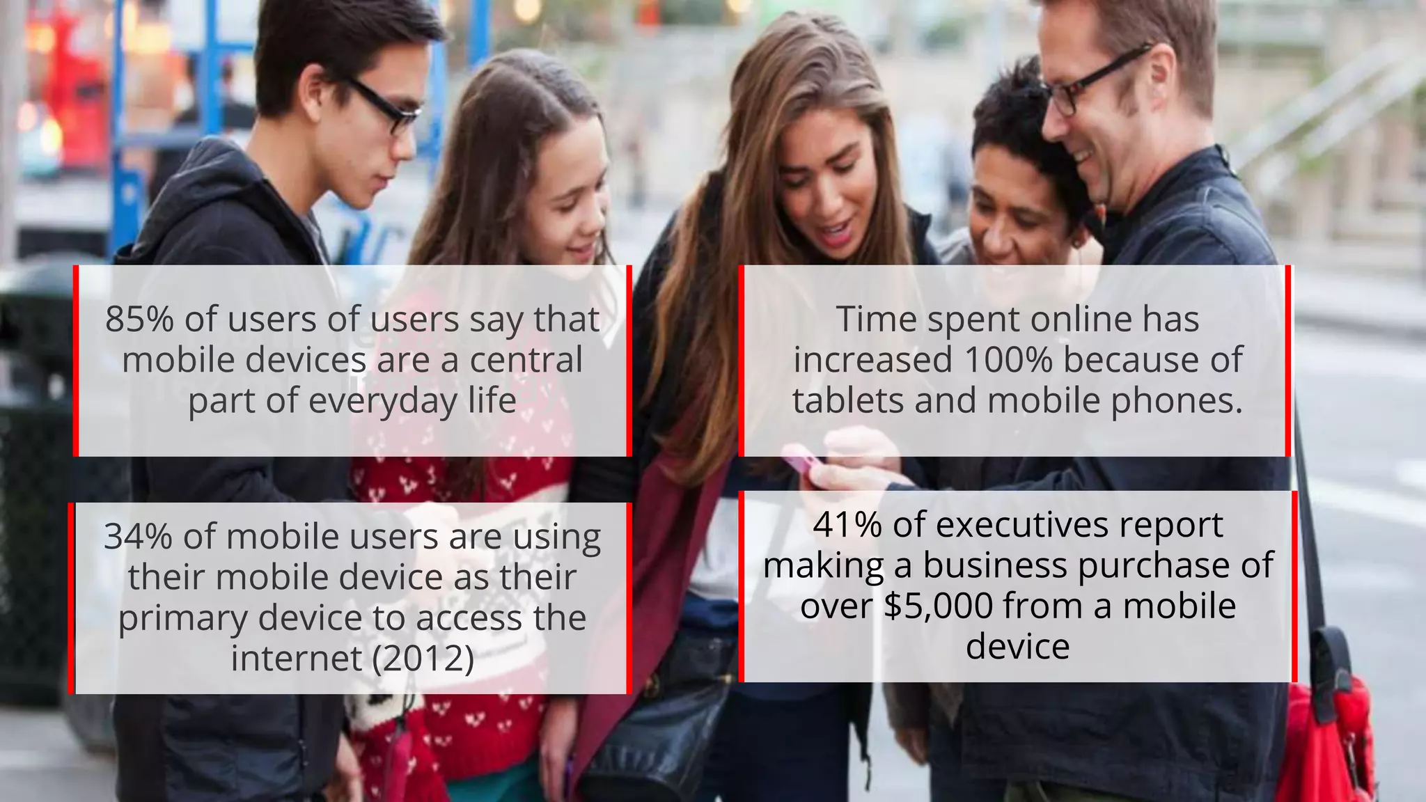 Are you understanding value to improve performance?
150 times a day
162 minutes a day
85% of users of users say that
mobile devices are a central
part of everyday life
Time spent online has
increased 100% because of
tablets and mobile phones.
34% of mobile users are using
their mobile device as their
primary device to access the
internet (2012)
41% of executives report
making a business purchase of
over $5,000 from a mobile
device
 