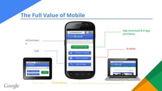 mCommerc
e
In-store
App download & in-app
purchases
Call
Cross-device
The Full Value of Mobile
 