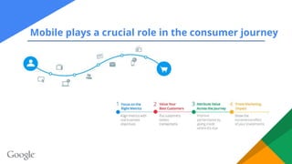 Mobile plays a crucial role in the consumer journey
 