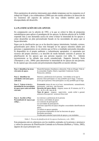 11
Otros parámetros de práctica interesantes para edades tempranas son los expuestos en el
trabajo de Filipek y sus colaboradores (2000) que aún siendo referidos a la detección de
los trastornos del espectro de autismo son muy válidos también para otras
discapacidades del desarrollo.
LA PLANIFICACIÓN DE LOS APOYOS
En comparación con la edición de 1992, a la que se criticó la falta de propuestas
metodológicas para aplicar el paradigma de los apoyos, la décima edición de la AAMR
responde más a esas demandas acerca de cómo evaluar la intensidad de los apoyos y
cómo desarrollar un plan personalizado basado en las necesidades de apoyo que se
hayan detectado.
Sigue con la clasificación que ya se ha descrito (apoyo intermitente, limitado, extenso,
generalizado) pero ahora se hace más hincapié en los apoyos naturales (dados por
personas o equipamientos en un entorno que a) lleva a resultados personales deseados,
b) disponibles en el propio ambiente y culturalmente apropiados, c) soportados por
recursos del propio entorno) y se describe de modo bastante concreto el proceso de
planificación de los apoyos que una persona requiere (ver tabla 3). Además
recientemente se ha editado una escala estandarizada –Supports Intensity Scale
(Thompson y cols., 2004)- para determinar la intensidad de los apoyos de una persona.
Es de esperar que esta escala esté próximamente disponible en nuestro idioma.
Paso 1. Identificar las áreas
relevantes de apoyo
Desarrollo humano, Enseñanza y educación, Vida en el hogar, Vida en
la comunidad, Empleo, Salud y seguridad, Conductual, Social,
Protección y defensa
Paso 2. Identificar las
actividades relevantes para
cada área
Intereses y preferencias de la persona; Actividades en las que la
persona o bien participará o es muy probable que lo haga; Contextos
en los que la persona o bien participará o es muy probable que lo haga
Paso 3. Valorar el nivel o
intensidad de las necesidades
de apoyo para cada actividad
relevante
Frecuencia: menos de una vez al mes; mensualmente; semanalmente;
diariamente; cada hora; más frecuente
Duración del apoyo diario: ninguna; menos de 30 minutos; de 30‟ a
2 h.; de 2h. a 4h.; más de 4h.
Tipos de apoyo: ninguno; supervisión; ayuda verbal o gestual;
asistencia física parcial; asistencia física total
Paso 4. Escribir el Plan
Personalizado de Apoyos que
refleje…
Los intereses y preferencias de la persona
Las áreas y actividades de apoyo
Los contextos de participación
Las actividades de participación
Funciones específicas de apoyo dirigidas a necesidades identificadas de
apoyo
Un énfasis en apoyos naturales
Las personas responsables de dar las funciones de apoyo
Resultados personales
Un plan para controlar la provisión de apoyos y sus resultados
Tabla 3. Proceso de planificación de los apoyos (Luckasson y cols., 2002)
Esta propuesta está en coherencia con los modelos centrados en la persona y promueve
y valora los procesos de Planificación Centrada en la Persona (Holburn y Vietze, 2002),
algunos de cuyos principios son:
 