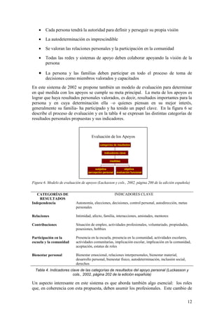 12
 Cada persona tendrá la autoridad para definir y perseguir su propia visión
 La autodeterminación es imprescindible
 Se valoran las relaciones personales y la participación en la comunidad
 Todas las redes y sistemas de apoyo deben colaborar apoyando la visión de la
persona
 La persona y las familias deben participar en todo el proceso de toma de
decisiones como miembros valorados y capacitados
En este sistema de 2002 se propone también un modelo de evaluación para determinar
en qué medida con los apoyos se cumple su meta principal. La meta de los apoyos es
lograr que haya resultados personales valorados, es decir, resultados importantes para la
persona y en cuya determinación ella –o quienes piensan en su mejor interés,
generalmente su familia- ha participado y ha tenido un papel clave. En la figura 6 se
describe el proceso de evaluación y en la tabla 4 se expresan las distintas categorías de
resultados personales propuestas y sus indicadores.
Figura 6. Modelo de evaluación de apoyos (Luckasson y cols., 2002, página 200 de la edición española)
CATEGORÍAS DE
RESULTADOS
INDICADORES CLAVE
Independencia Autonomía, elecciones, decisiones, control personal, autodirección, metas
personales
Relaciones Intimidad, afecto, familia, interacciones, amistades, mentores
Contribuciones Situación de empleo, actividades profesionales, voluntariado, propiedades,
posesiones, hobbies
Participación en la
escuela y la comunidad
Presencia en la escuela, presencia en la comunidad, actividades escolares,
actividades comunitarias, implicación escolar, implicación en la comunidad,
aceptación, estatus de roles
Bienestar personal Bienestar emocional, relaciones interpersonales, bienestar material,
desarrollo personal, bienestar físico, autodeterminación, inclusión social,
derechos
Tabla 4. Indicadores clave de las categorías de resultados del apoyo personal (Luckasson y
cols., 2002, página 202 de la edición española)
Un aspecto interesante en este sistema es que aborda también algo esencial: los roles
que, en coherencia con esta propuesta, deben asumir los profesionales. Este cambio de
Evaluación de los Apoyos
subjetiva
percepción personal
objetiva
evaluación funcional
medidas
indicadores clave
categorías de resultados
 