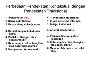 Perbedaan Pendekatan Kontekstual dengan
Pendekatan Tradisional
• Pendekatan CTL
1. Siswa aktif terlibat
2. Belajar dengan kerja sama
3. Berkait dengan kehidupan
nyata
4. Perilaku dibangun atas
kesadaran diri
5. Keterampilan dikembangkan
atas dasar pemahaman
6. Memperoleh kepuasan diri
• Pendekatan Tradisional
1. Siswa penerima informasi
2. Belajar individual
3. Abstrak dan teoritis
4. Perilaku dibangun atas
kebiasaan
5. Keterampilan dikembangkan
atas dasar latihan
6. Memperoleh pujian dan nilai
saja
 