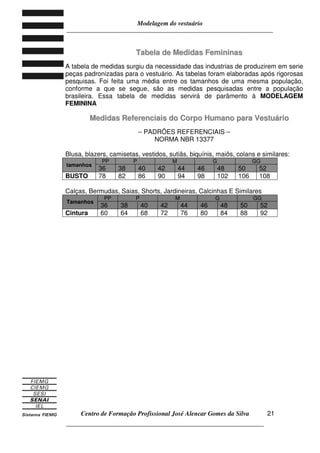 Modelagem do vestuário
_____________________________________________________________________
Centro de Formação Profissional José Alencar Gomes da Silva
__________________________________________________________________
21
TTaabbeellaa ddee MMeeddiiddaass FFeemmiinniinnaass
A tabela de medidas surgiu da necessidade das industrias de produzirem em serie
peças padronizadas para o vestuário. As tabelas foram elaboradas após rigorosas
pesquisas. Foi feita uma média entre os tamanhos de uma mesma população,
conforme a que se segue, são as medidas pesquisadas entre a população
brasileira. Essa tabela de medidas servirá de parâmento à MODELAGEM
FEMININA
MMeeddiiddaass RReeffeerreenncciiaaiiss ddoo CCoorrppoo HHuummaannoo ppaarraa VVeessttuuáárriioo
– PADRÕES REFERENCIAIS –
NORMA NBR 13377
Blusa, blazers, camisetas, vestidos, sutiãs, biquínis, maiôs, colans e similares:
tamanhos
PP P M G GG
36 38 40 42 44 46 48 50 52
BUSTO 78 82 86 90 94 98 102 106 108
Calças, Bermudas, Saias, Shorts, Jardineiras, Calcinhas E Similares
Tamanhos
PP P M G GG
36 38 40 42 44 46 48 50 52
Cintura 60 64 68 72 76 80 84 88 92
 
