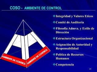 COSO - AMBIENTE DE CONTROL
                     Integridad y Valores Eticos
                     Comité de Auditoría
                     Filosofía Admva. y Estilo de
                      Dirección
                     Estructura Organizacional
                     Asignación de Autoridad y
                      Responsabilidad
                     Política de Recursos
                      Humanos
                     Competencia
                                              23
 