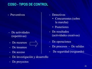 COSO - TIPOS DE CONTROL

- Preventivos                      - Detectivos
                                     • Concurrentes (sobre
                                       la marcha)
                                     • Posteriores
- De actividades                   - De resultados
  (repetitivas)                      (actividades creativas)

 - De recursos                     - De operaciones
 - De insumos                      - De procesos - De salidas
 - De acceso                       - De seguridad (resguardo)
 - De investigación y desarrollo
 - De proyectos
                                                                29
 