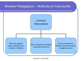 Modelos Pedagógicos – Multicultural Cosmopolita Currículo Monocultural Não inclui espaços  para a expressão das  culturas minoritárias Não cria espaços de dialogo e permuta intercultural Associa à defesa dos  Padrões culturais formas de  arrogância cultural 