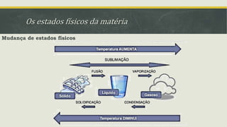 Os estados físicos da matéria
Mudança de estados físicos
 
