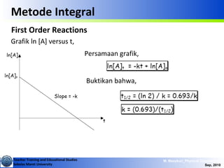 Teacher Training and Educational Studies
Sebelas Maret University
M. Masykuri_Physical Chemistry IV
Sep, 2010
Metode Integral
First Order Reactions
Grafik ln [A] versus t,
Persamaan grafik,
Buktikan bahwa,
 