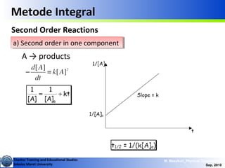 Teacher Training and Educational Studies
Sebelas Maret University
M. Masykuri_Physical Chemistry IV
Sep, 2010
Metode Integral
Second Order Reactions
a) Second order in one componenta) Second order in one component
A → products
 