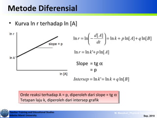 Teacher Training and Educational Studies
Sebelas Maret University
M. Masykuri_Physical Chemistry IV
Sep, 2010
Metode Diferensial
]ln[]ln[ln
][
lnln BqApk
dt
Ad
r ++=





−=
• Kurva ln r terhadap ln [A]
]ln['lnln Apkr +=
Orde reaksi terhadap A = p, diperoleh dari slope = tg α
Tetapan laju k, diperoleh dari intersep grafik
Orde reaksi terhadap A = p, diperoleh dari slope = tg α
Tetapan laju k, diperoleh dari intersep grafik
Slope = tg α
= p
]ln[ln'ln BqkkIntersep +==
 